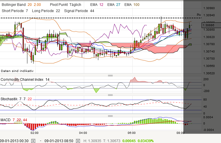 QV ultimate (unlimited) 567693