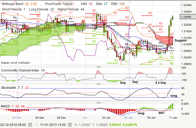 QV ultimate (unlimited) 568439