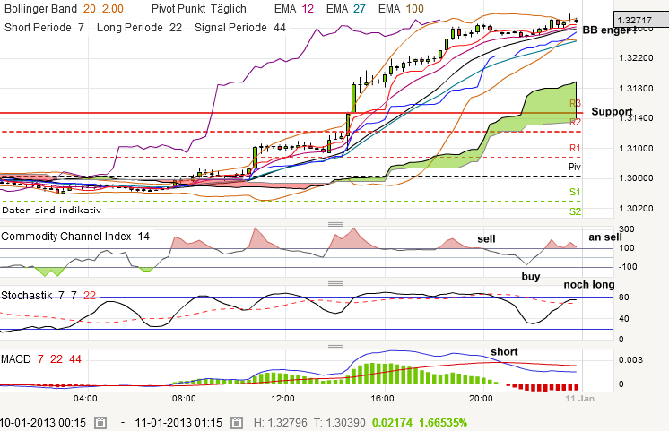 QV ultimate (unlimited) 568440