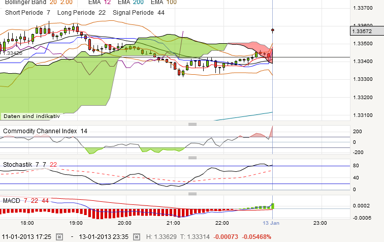 QV ultimate (unlimited) 569043