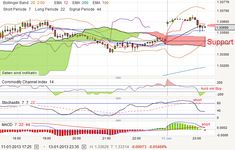 QV ultimate (unlimited) 569051