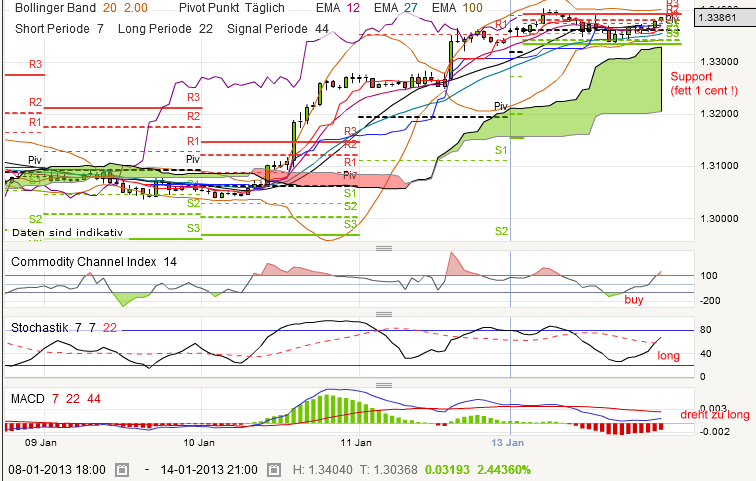 QV ultimate (unlimited) 569364
