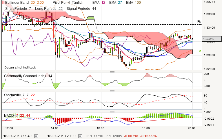 QV ultimate (unlimited) 570685