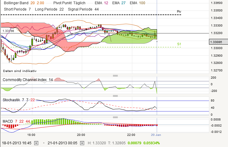 QV ultimate (unlimited) 571025