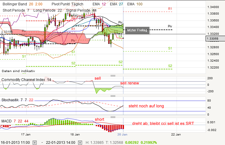 QV ultimate (unlimited) 571027