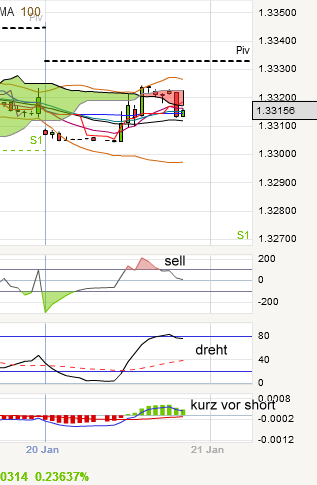 QV ultimate (unlimited) 571035