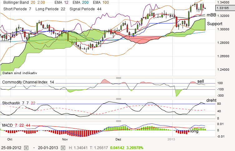 QV ultimate (unlimited) 571036
