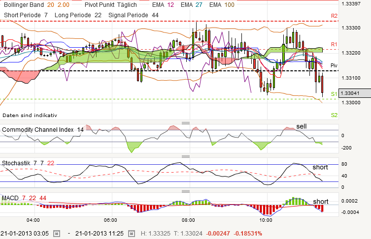 QV ultimate (unlimited) 571115