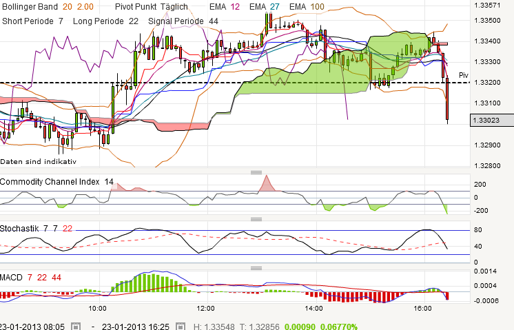 QV ultimate (unlimited) 571872