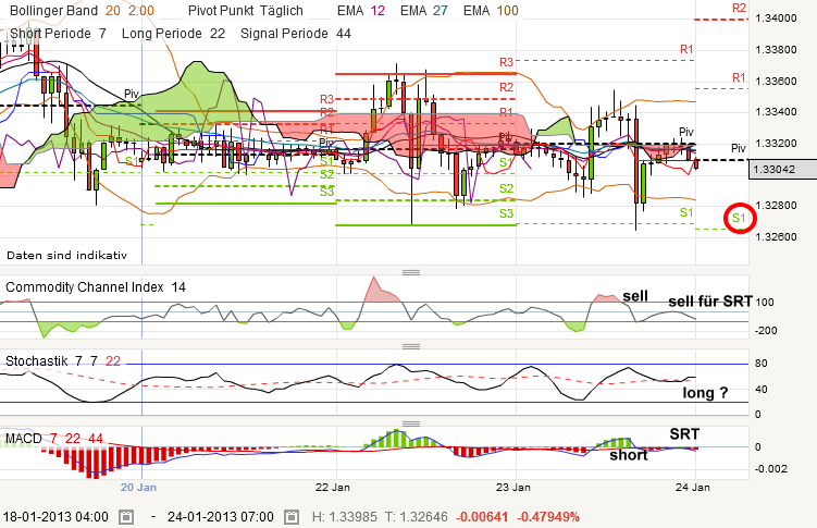 QV ultimate (unlimited) 572028