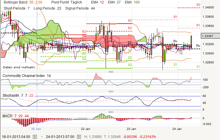 QV ultimate (unlimited) 572057