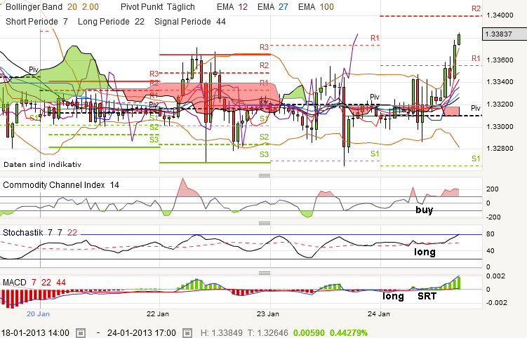QV ultimate (unlimited) 572276