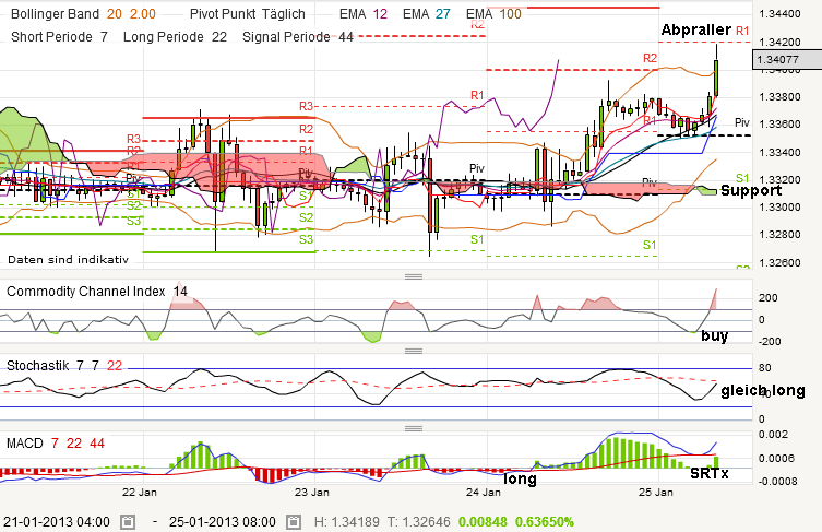 QV ultimate (unlimited) 572464
