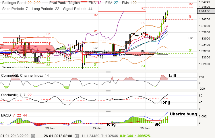 QV ultimate (unlimited) 572513