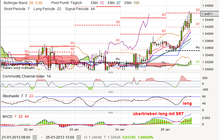 QV ultimate (unlimited) 572570