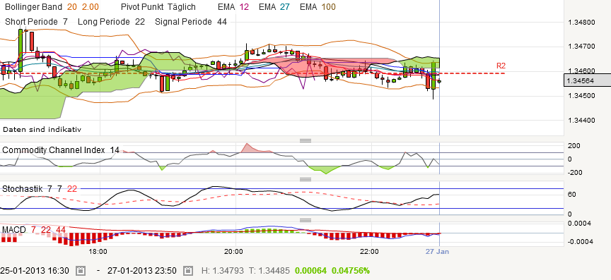 QV ultimate (unlimited) 573074
