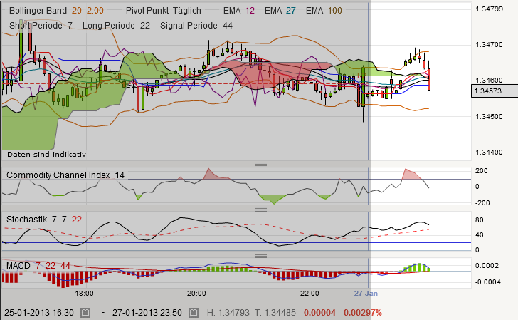 QV ultimate (unlimited) 573085