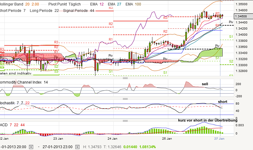 QV ultimate (unlimited) 573091