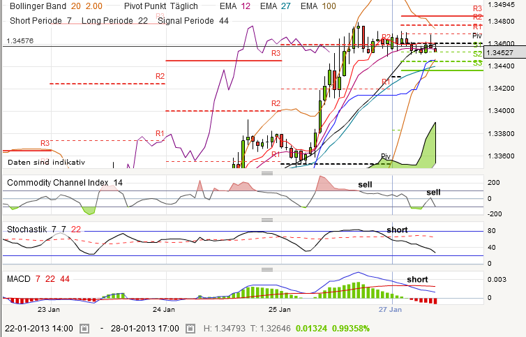 QV ultimate (unlimited) 573131