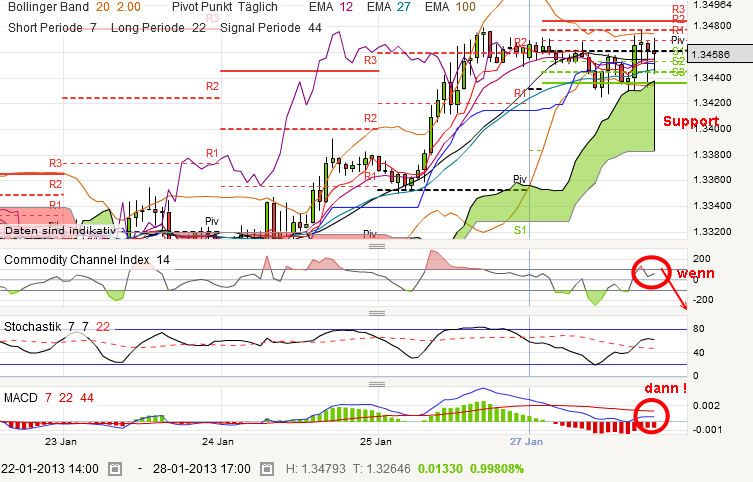 QV ultimate (unlimited) 573361