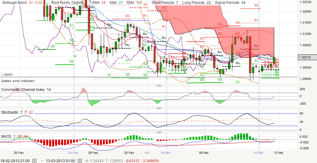 QV ultimate (unlimited) 586696