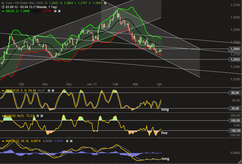 QV ultimate (unlimited) 593844