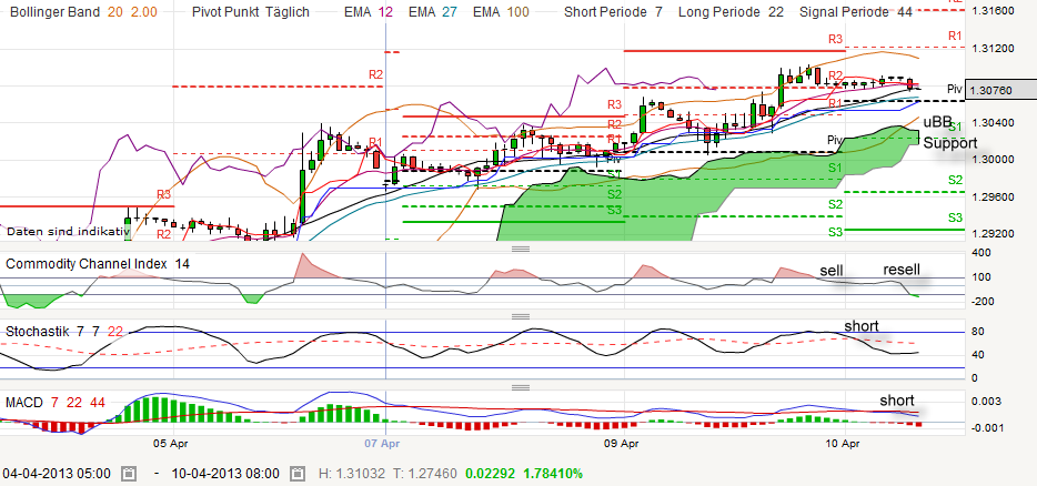 QV ultimate (unlimited) 595943