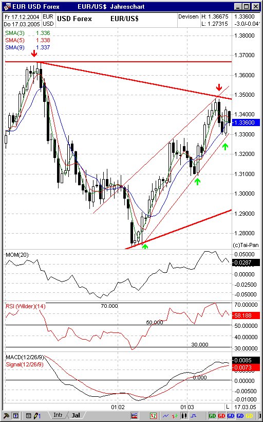 f-h Oni BW sb & Friends-TTT, Donnerstach 17.03.05 6080