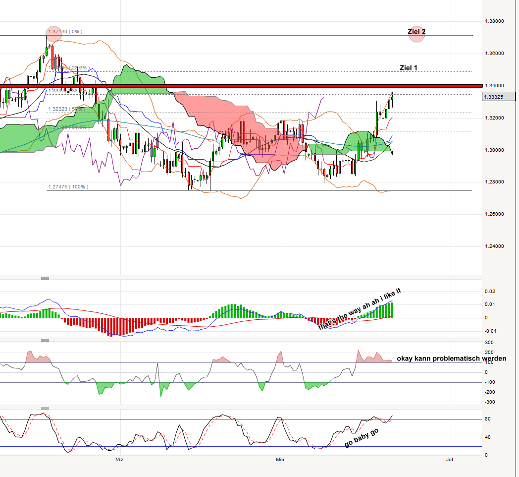 Quo Vadis Dax 2013 - Up, dank Liquidität 615102