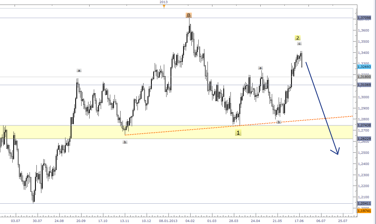 Der EUR/USD 2,0 Thread 617104