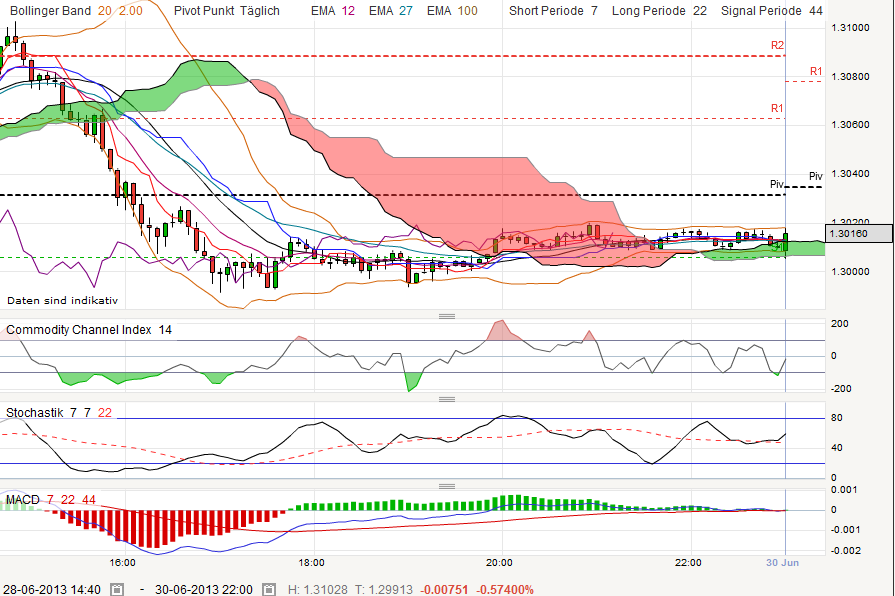 QV ultimate (unlimited) 620205