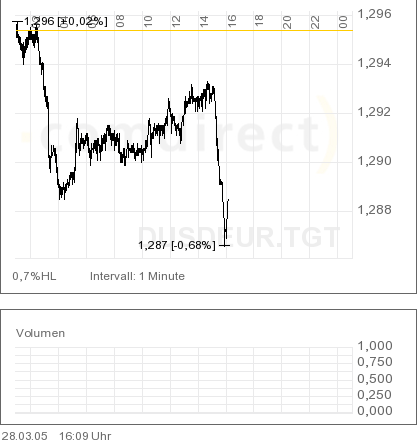Gleich gehts los 6487