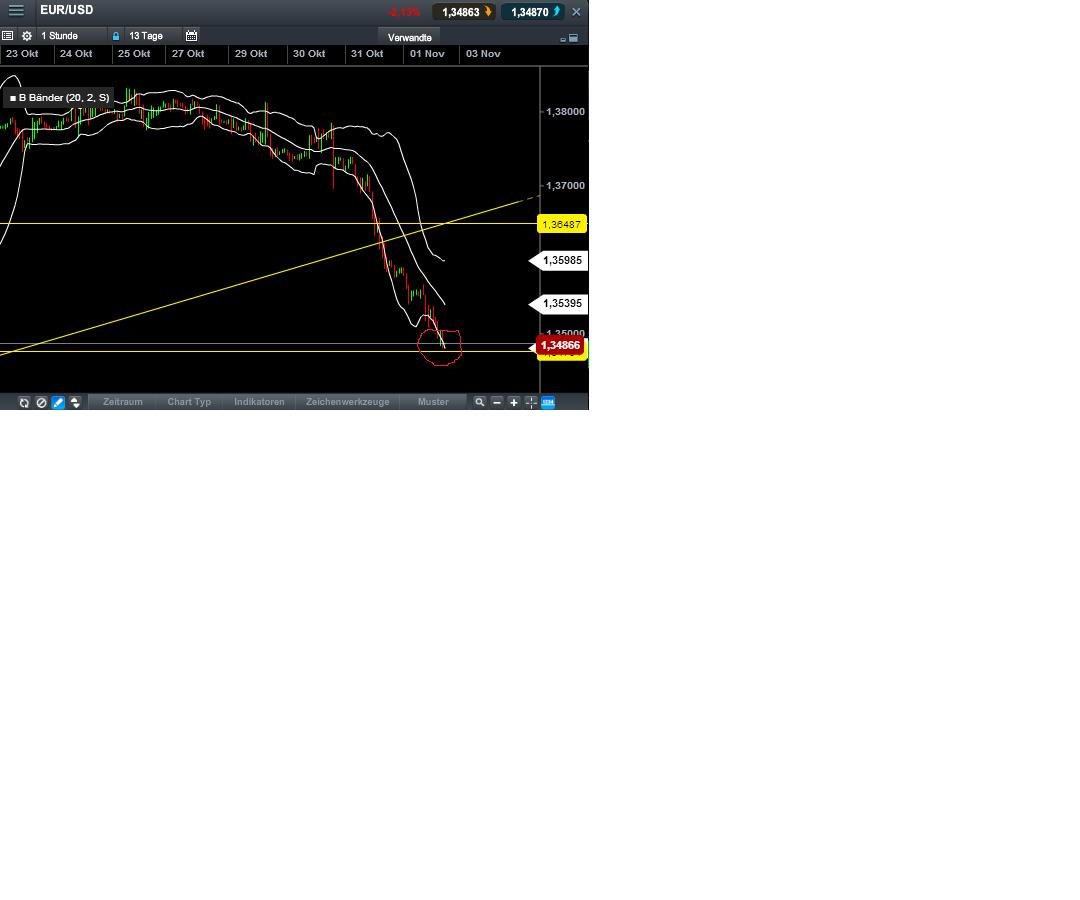 2013 QV DAX-DJ-GOLD-EURUSD-JPY 660006