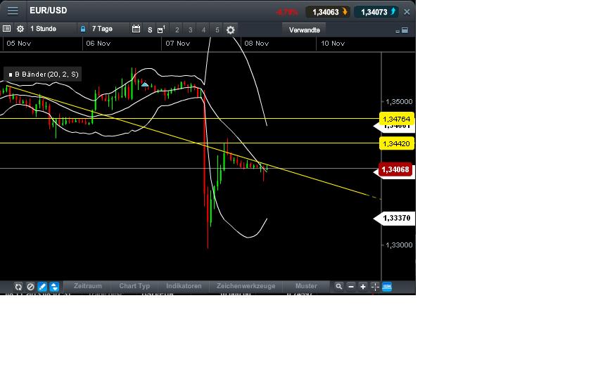 Quo Vadis Dax 2013 - Up, dank Liquidität 662182