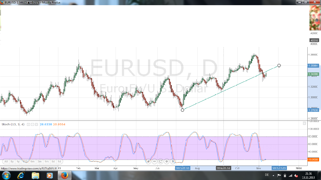Quo Vadis Dax 2013 - Up, dank Liquidität 664053