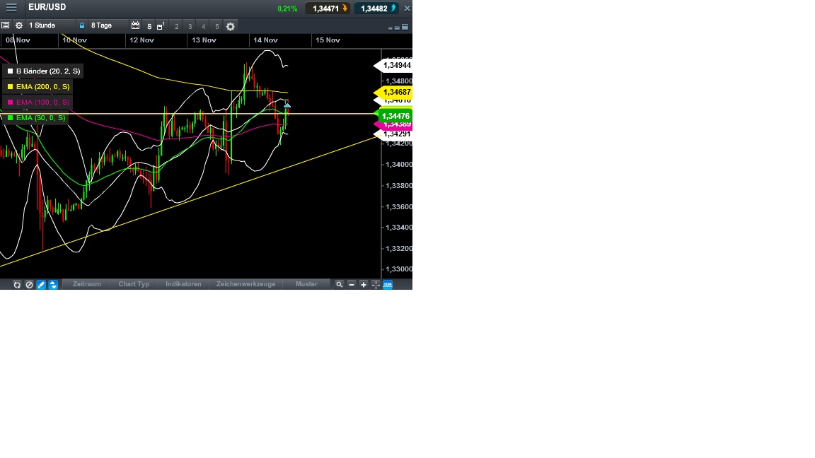 2013 QV DAX-DJ-GOLD-EURUSD-JPY 664327