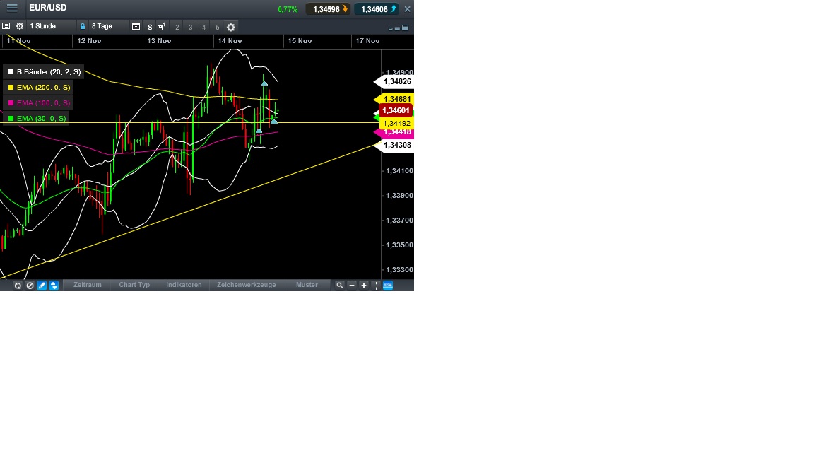 Quo Vadis Dax 2013 - Up, dank Liquidität 664489