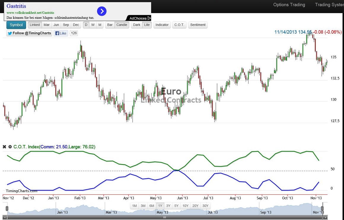 2013 QV DAX-DJ-GOLD-EURUSD-JPY 664595