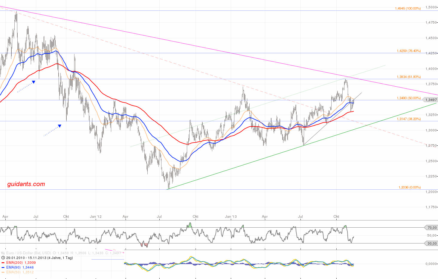 Quo Vadis Dax 2013 - Up, dank Liquidität 665043