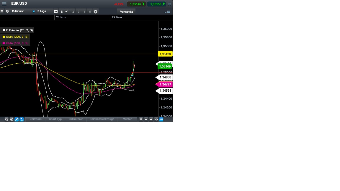 2013 QV DAX-DJ-GOLD-EURUSD-JPY 666909
