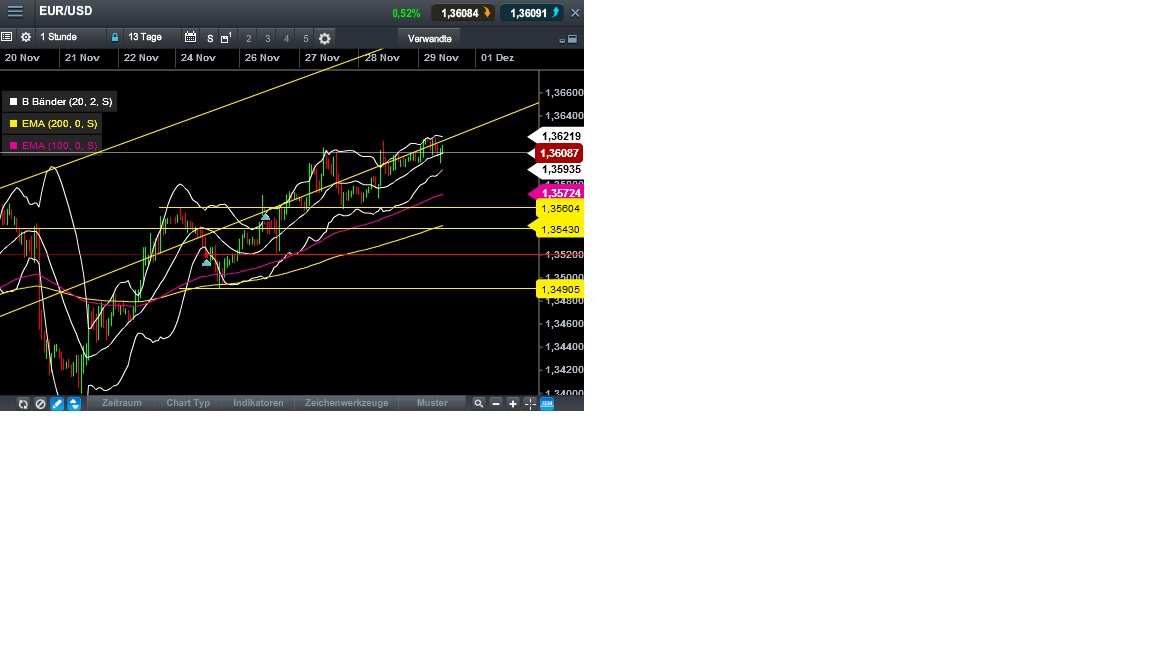 2013 QV DAX-DJ-GOLD-EURUSD-JPY 669301