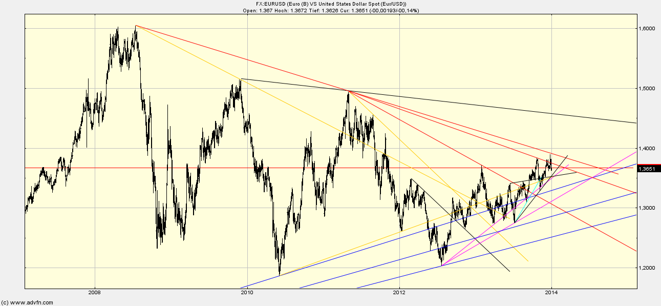 Quo Vadis Dax 2013 - Up, dank Liquidität 678555