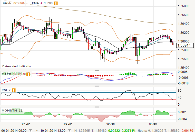 QV ultimate (unlimited) 680948