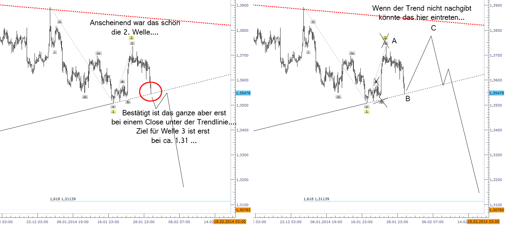 Der EUR/USD 2,0 Thread 689006