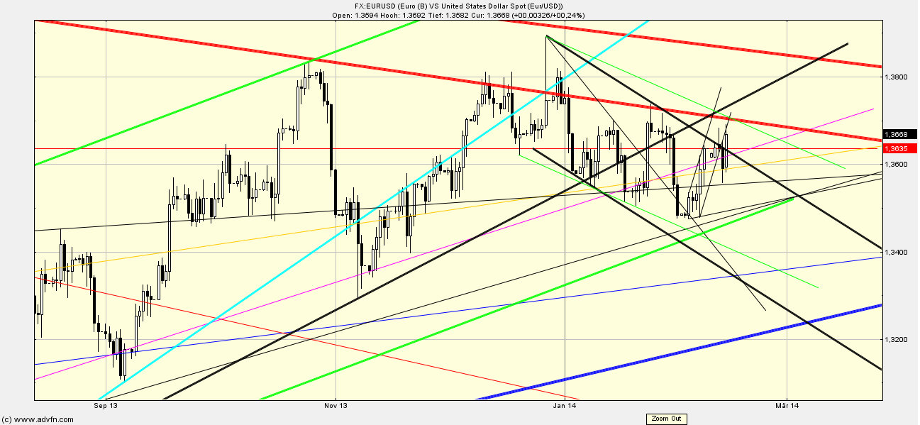 Quo Vadis Dax 2013 - Up, dank Liquidität 694755