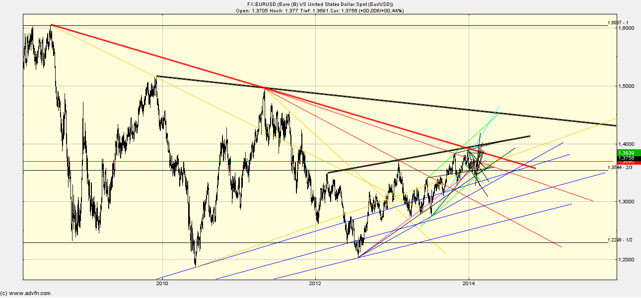Quo Vadis Dax 2013 - Up, dank Liquidität 696195