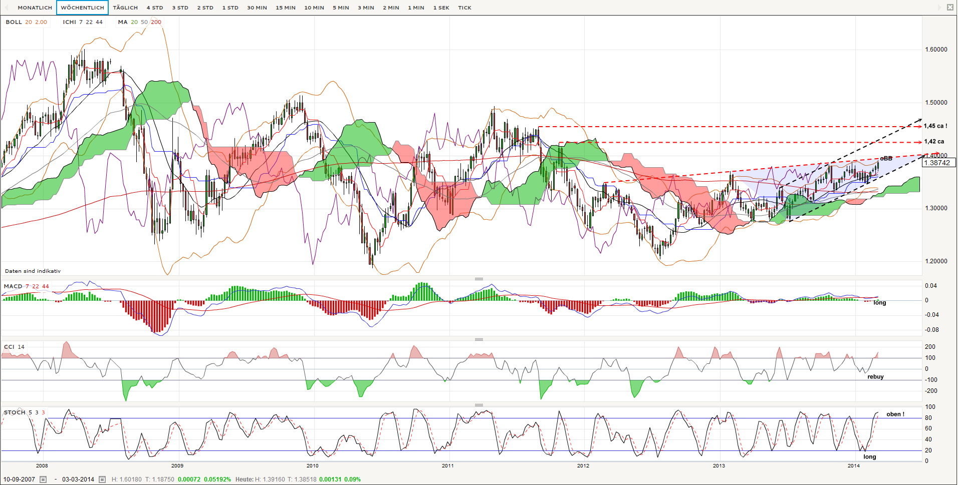 QV ultimate (unlimited) 702540