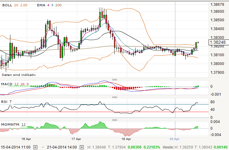 QV ultimate (unlimited) 715982