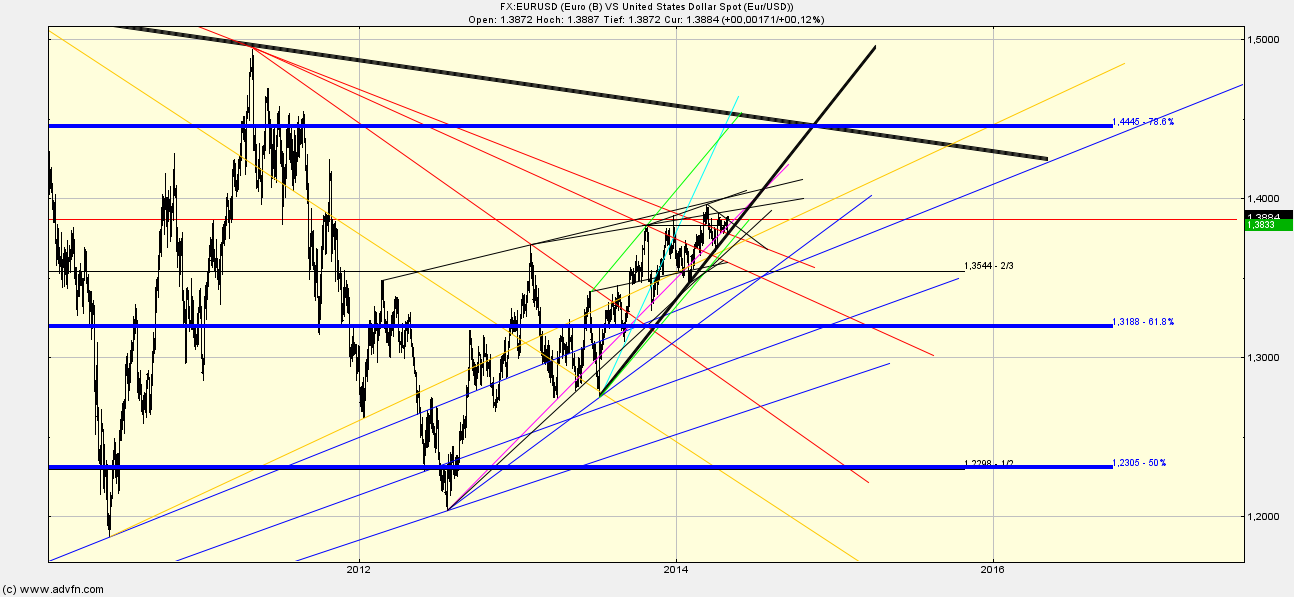 Quo Vadis Dax 2013 - Up, dank Liquidität 720135