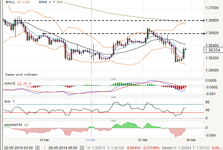 QV ultimate (unlimited) 727090